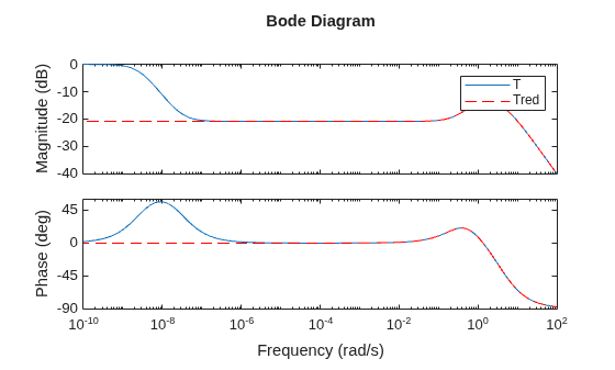 MATLAB figure