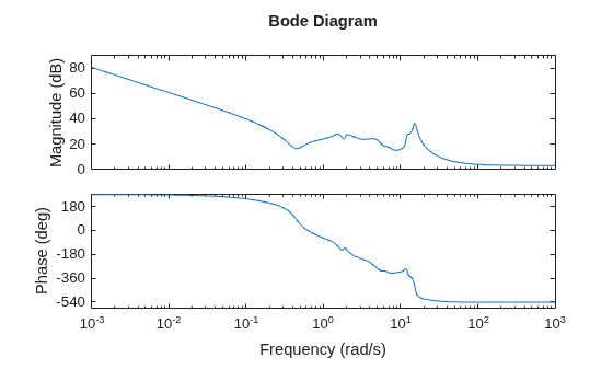 MATLAB figure