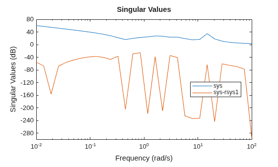 MATLAB figure