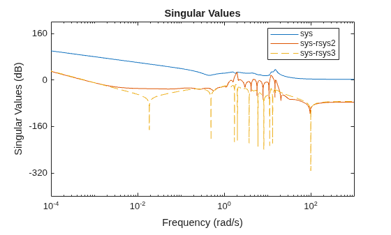 MATLAB figure