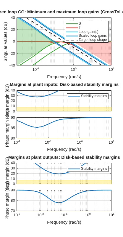 MATLAB figure