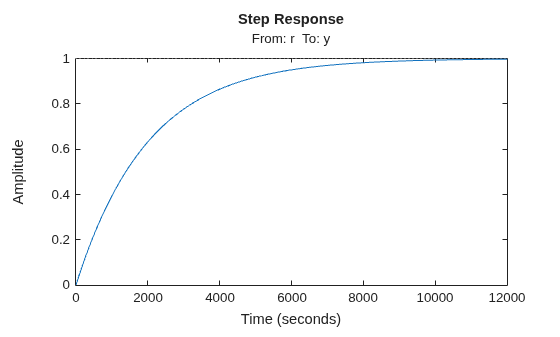 MATLAB figure
