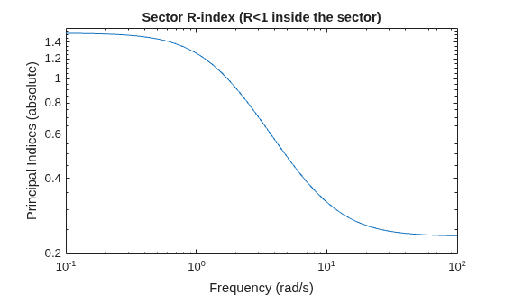MATLAB figure