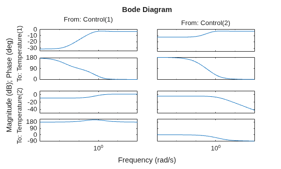 MATLAB figure