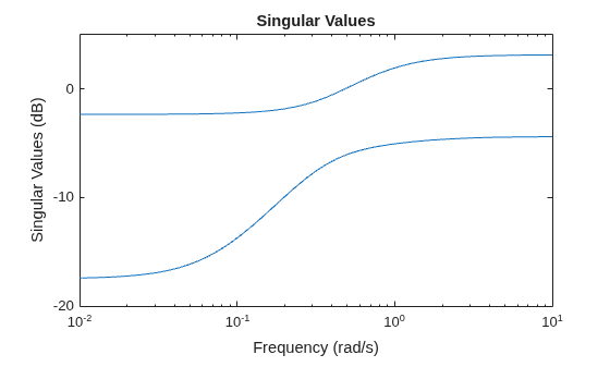 MATLAB figure