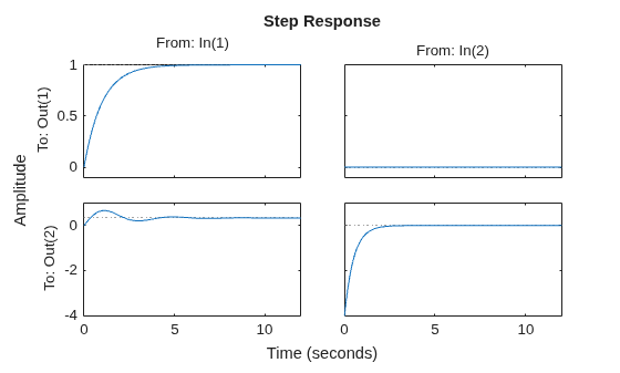 MATLAB figure
