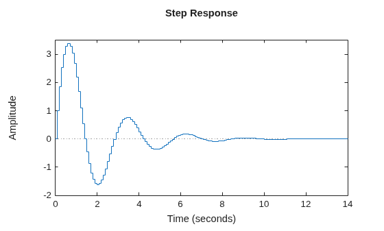 MATLAB figure