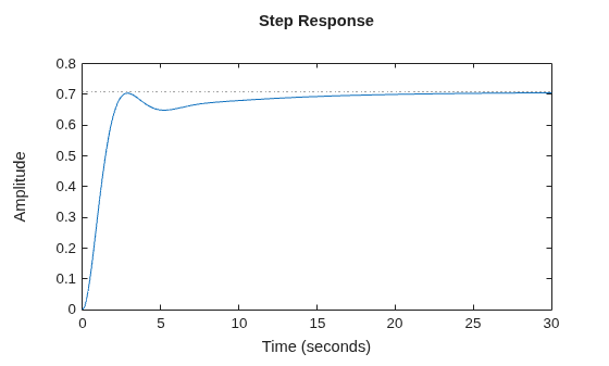 MATLAB figure