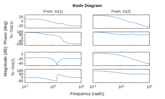 MATLAB figure