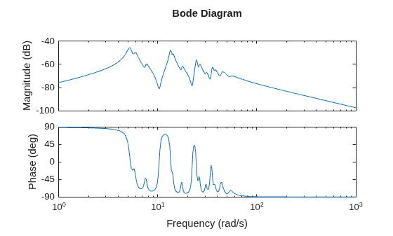 MATLAB figure