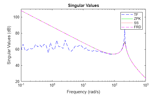 MATLAB figure