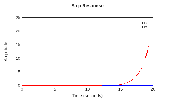 MATLAB figure