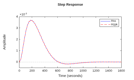 MATLAB figure