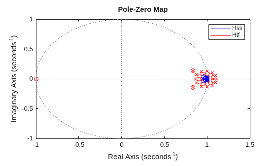 MATLAB figure