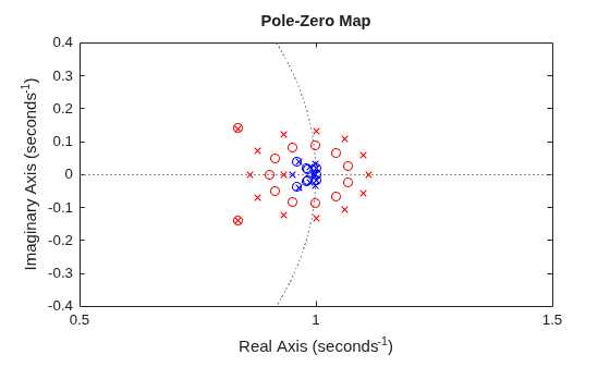 MATLAB figure