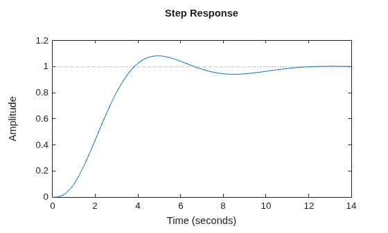 MATLAB figure