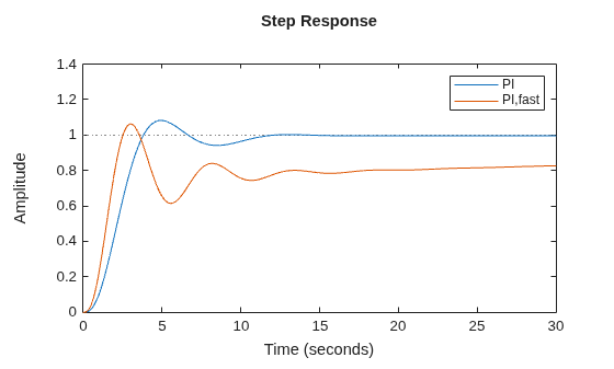 MATLAB figure