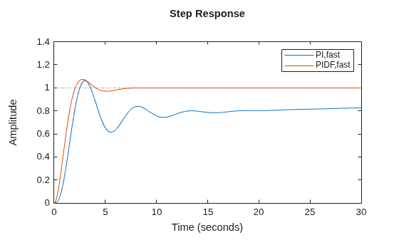 MATLAB figure
