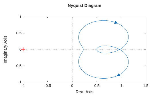 MATLAB figure