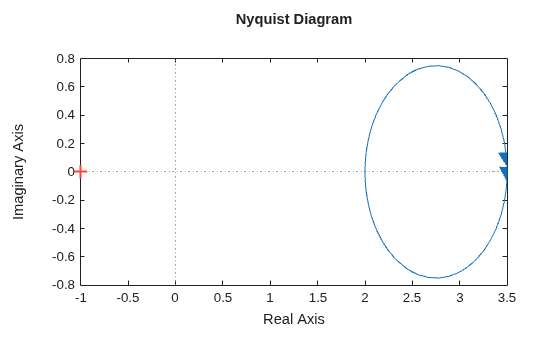 MATLAB figure