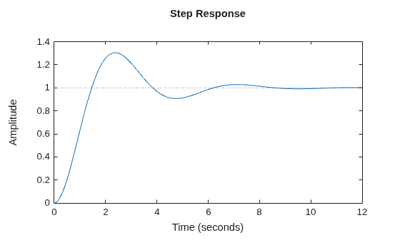 MATLAB figure