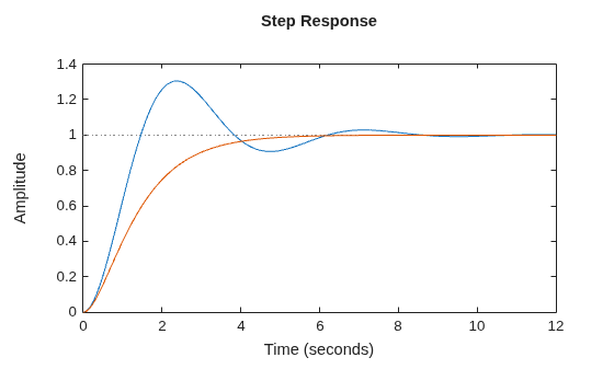 MATLAB figure