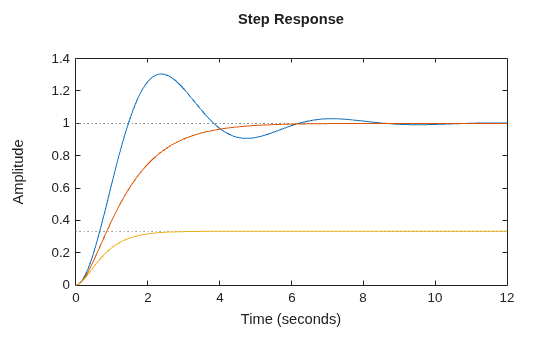 MATLAB figure