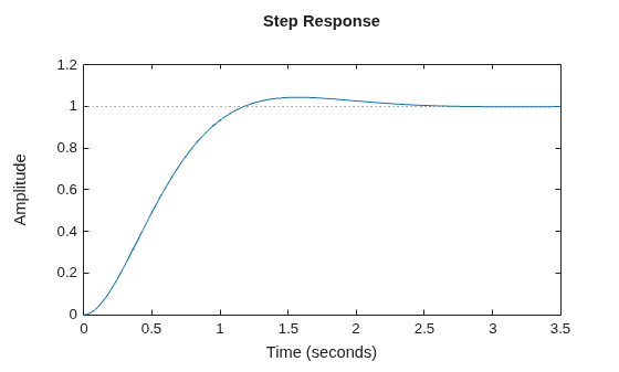 MATLAB figure