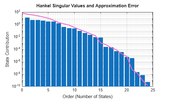 MATLAB figure