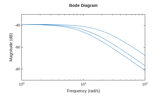 MATLAB figure