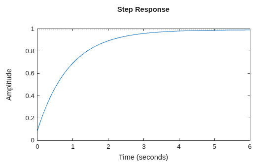 MATLAB figure