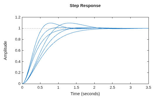 MATLAB figure
