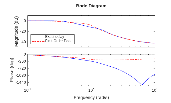 MATLAB figure