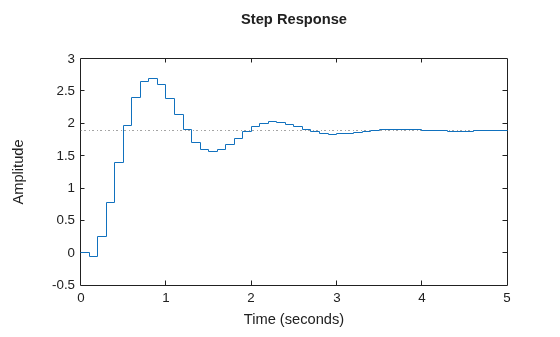 MATLAB figure