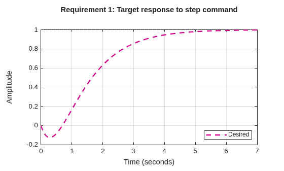 MATLAB figure