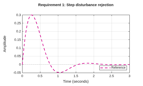 MATLAB figure