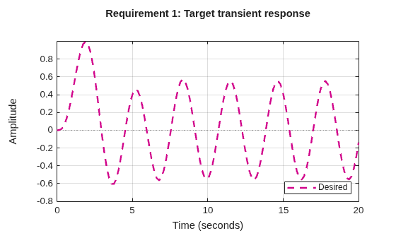 MATLAB figure