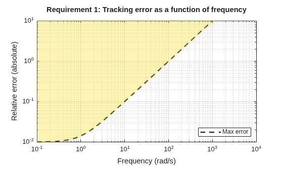 MATLAB figure