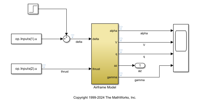 Use Linearization Offsets to Help Compare Nonlinear and Linearized Responses