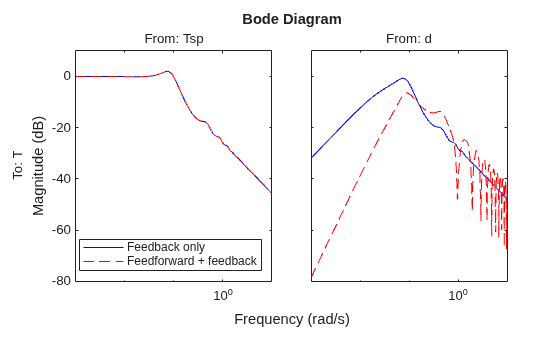 MATLAB figure