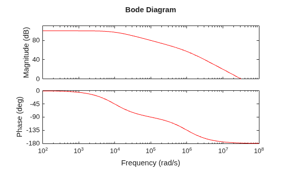 MATLAB figure