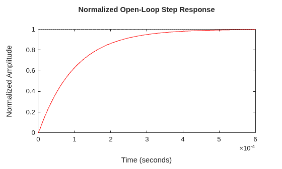 MATLAB figure