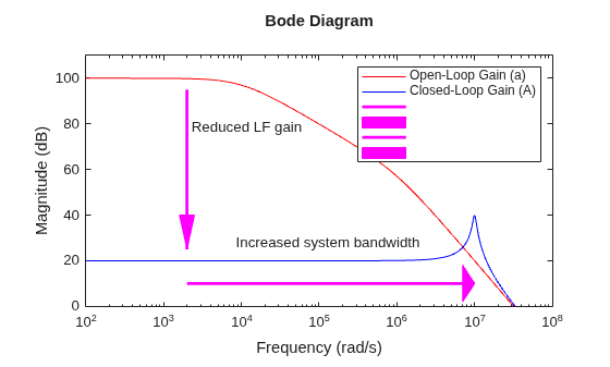 MATLAB figure