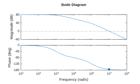 MATLAB figure