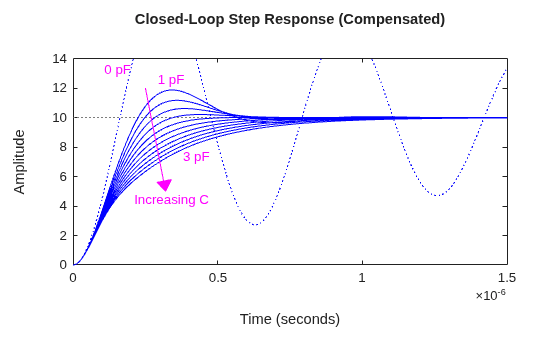 MATLAB figure