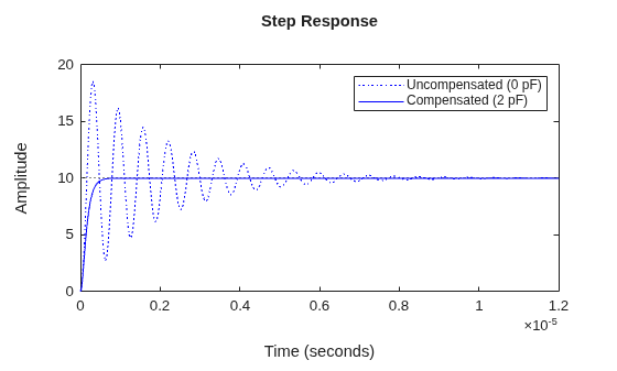 MATLAB figure