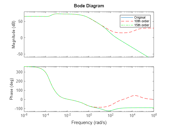 MATLAB figure