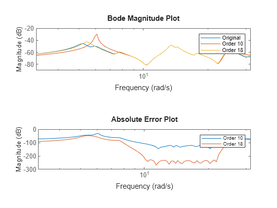 MATLAB figure