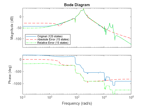 MATLAB figure