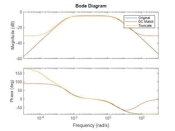 MATLAB figure